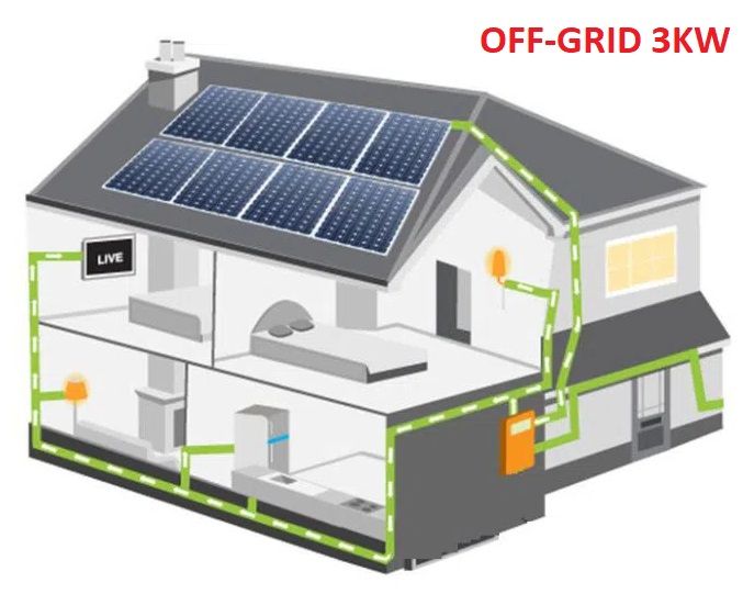 Sistem fotovoltaic monofazat complet OFF-GRID 3KW (stocare 5KW) montaj pe acoperis din tigla