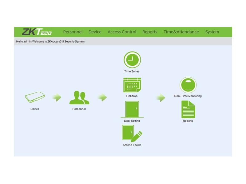 Software control acces Gratuit ZKAccess 3.5