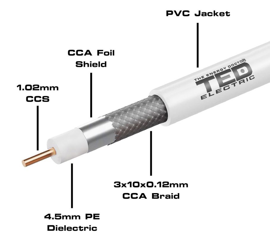 scam Say aside virgin Cablu coaxial RG6 cu tresa, Tri-Shield, Miez CCS, 305m KAB0003-305TED - A2t.ro scam Say aside virgin Cablu coaxial RG6 cu tresa, Tri-Shield, Miez CCS, 305m KAB0003-305TED - A2t.ro