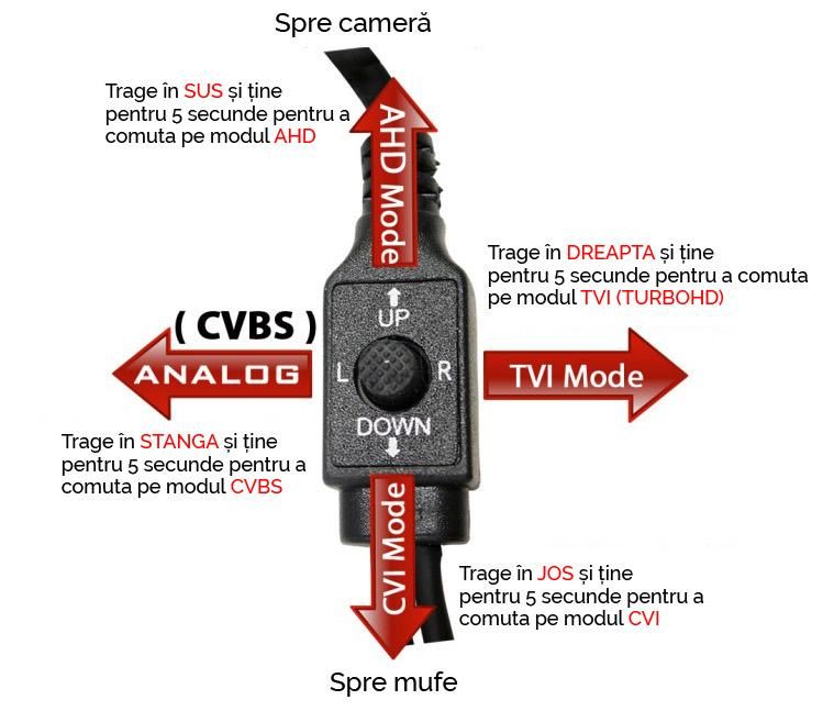 Camera Spy FULL HD in senzor de miscare AHD/HDCVI/TurboHD - A2t.ro