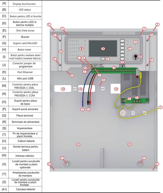 ina。ページ Centrala detectie incendiu, adresabila, cu o bucla, 64 elemente