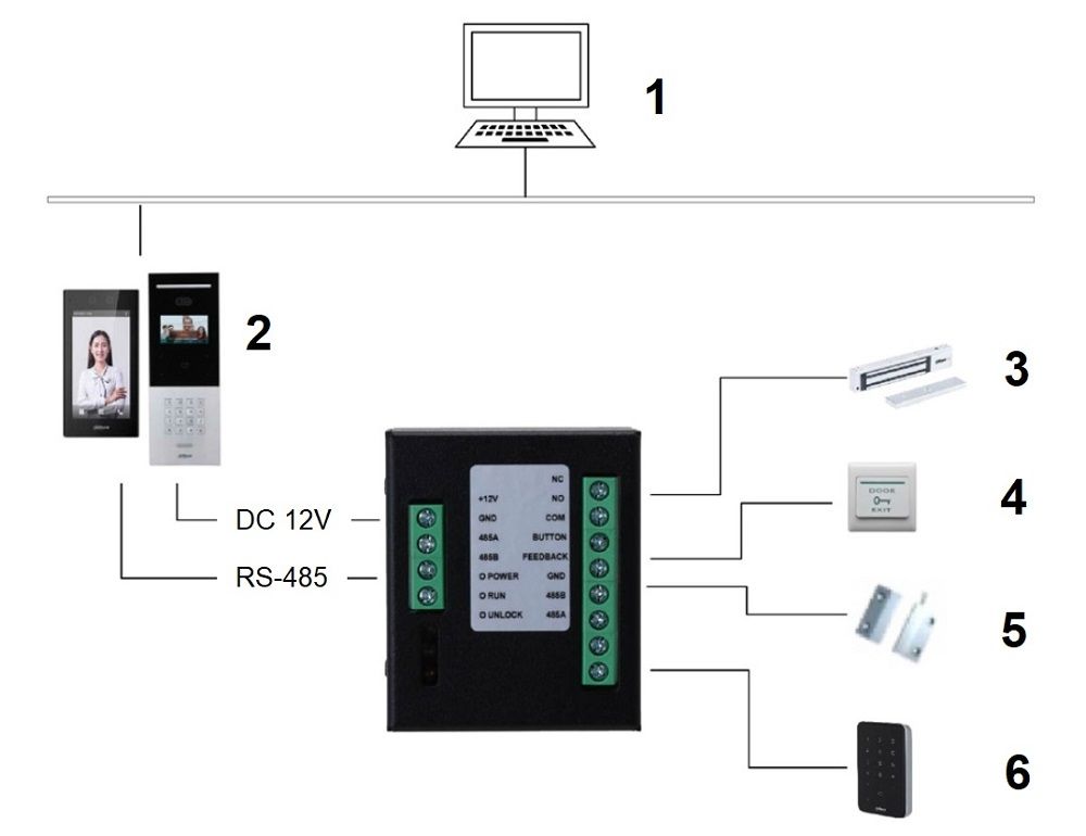 Modul de extensie Access Control, Dahua DEE1010B-S2 - A2t.ro