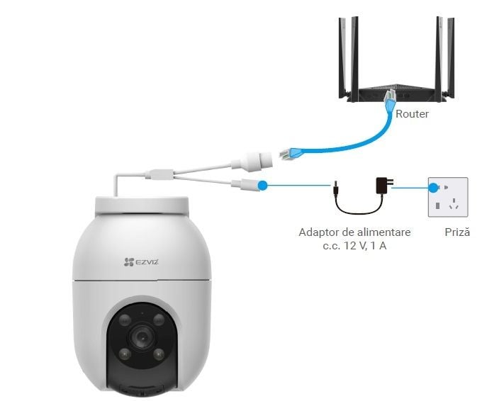 Camera de supraveghere wireless EZVIZ Hikvision CS-C8c(4WKFL 4mm