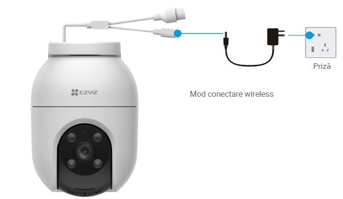 Camera de supraveghere wireless EZVIZ Hikvision CS-C8c(4WKFL 4mm