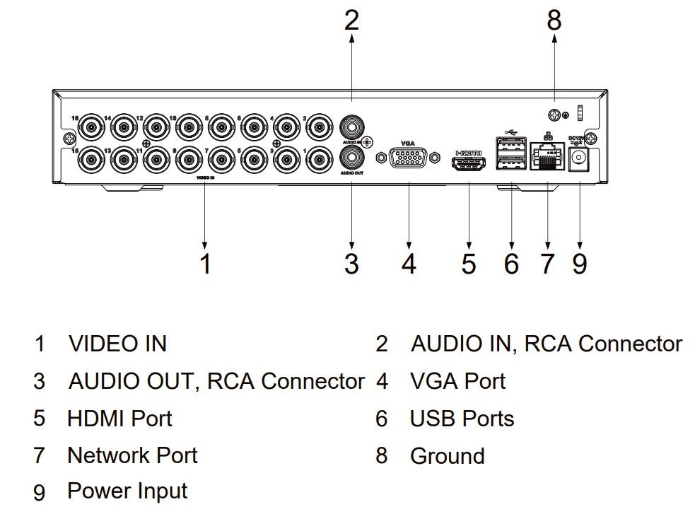 kanaページ DVR 16 canale Dahua Eco Series, 1080N/720p, pentabrid, Wiz Sense