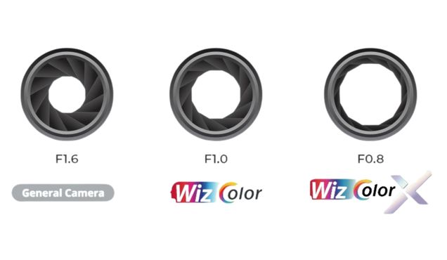 Senzor Dahua WizColor X cu pixeli de 4 micrometri