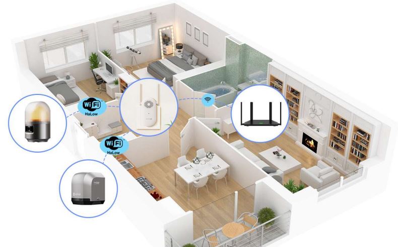 repeater wireless sistem automatizare poarta Ezviz