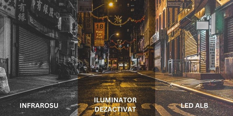 iluminare duala camera de supraveghere