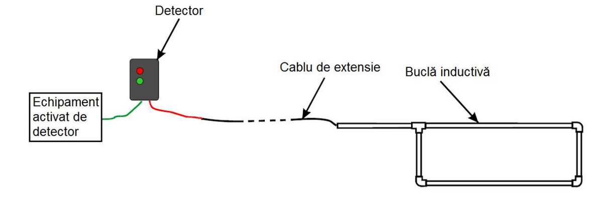 conexiune ACM705A(24V)