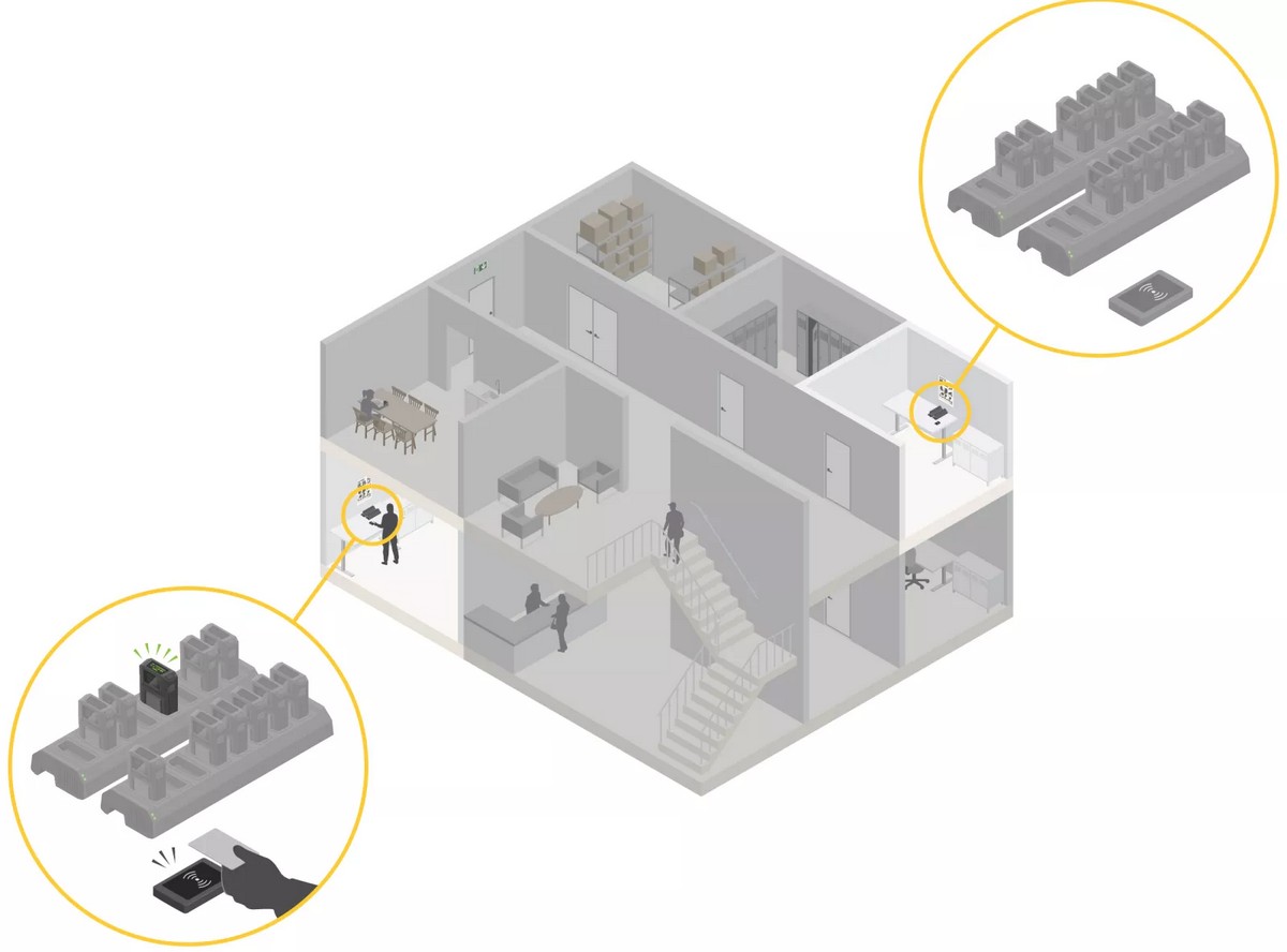 sistem RFID
