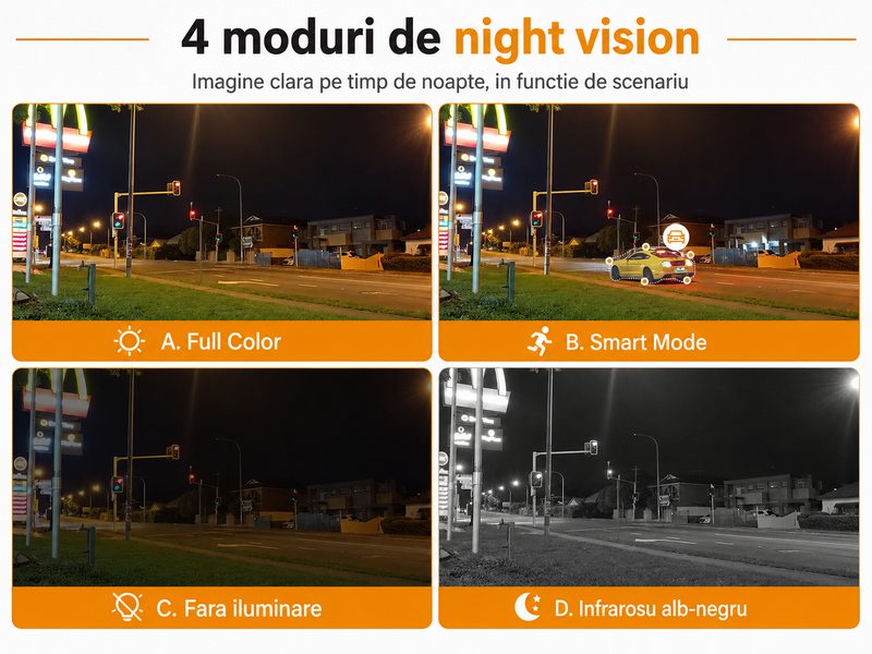 iluminare nocturna duala cu LED alb si infrarosu la imou bullet 3