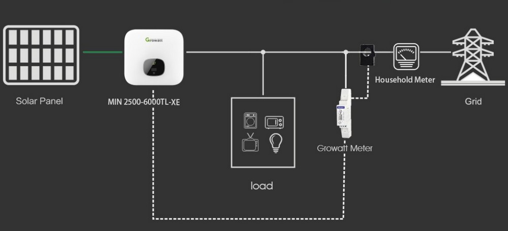 invertor growatt