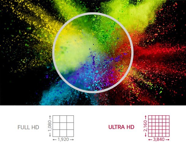 UltraHD