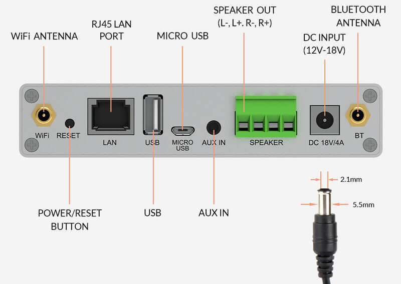 intrari usb, aux, antene bluetooth, wi-fi, alimentare