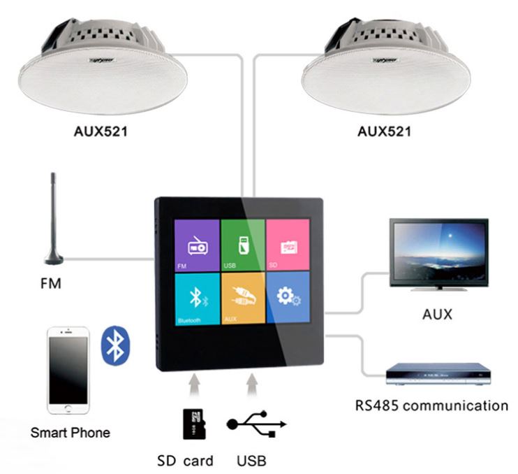Imagine-Amplificator-stereo-2x10W-incastrabil-8ohm-USB/SD/FM/Bluetooth-touch-DSPPA-DM837