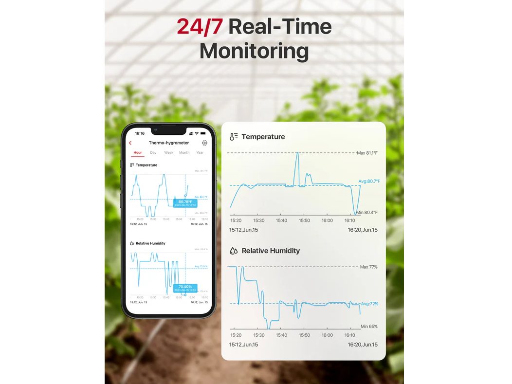 kit wireless monitorizare 7/24