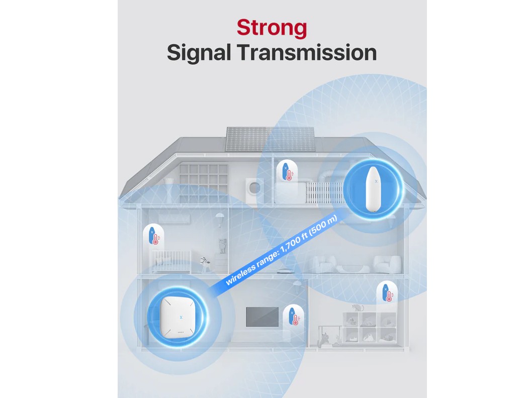 kit wireless conectare wi-fi 2.4 GHz