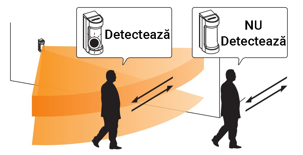 detecor de miscare PIR si MW, VXS-DAM-X5
