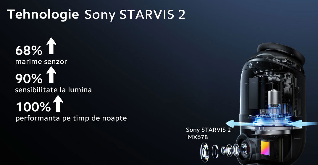 starvis dual 2