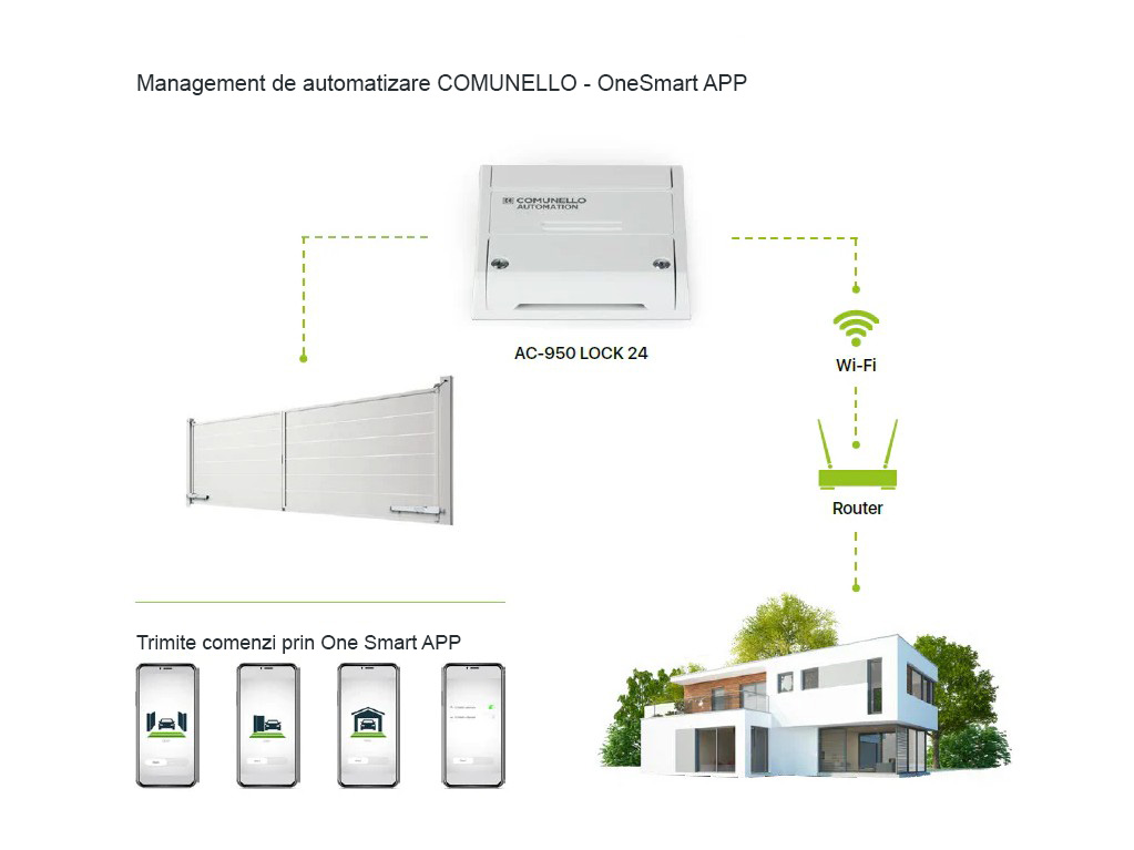 Unitate de control Comunello Wi-Fi