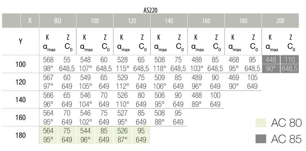 functii abacus 220