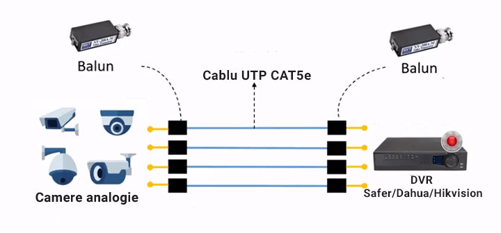 interoperabilitate