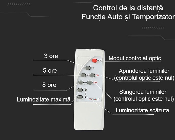 control prin telecomanda