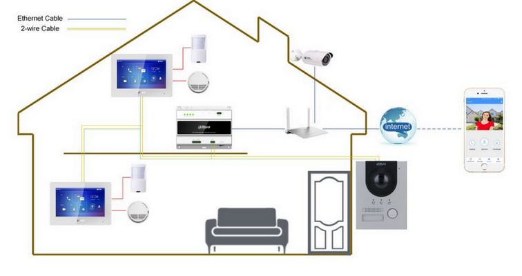 post exterior videointerfon IP dahua 