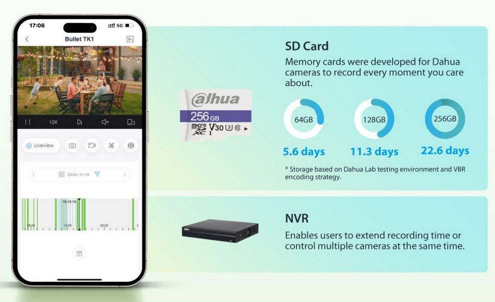 Stocare pe card microSD sau NVR