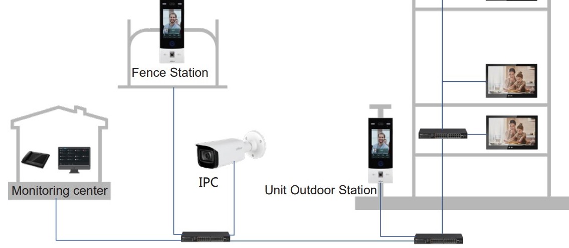 exemplu de instalare videointefon