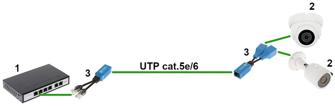 adaptor rj45 la cablu utp 
