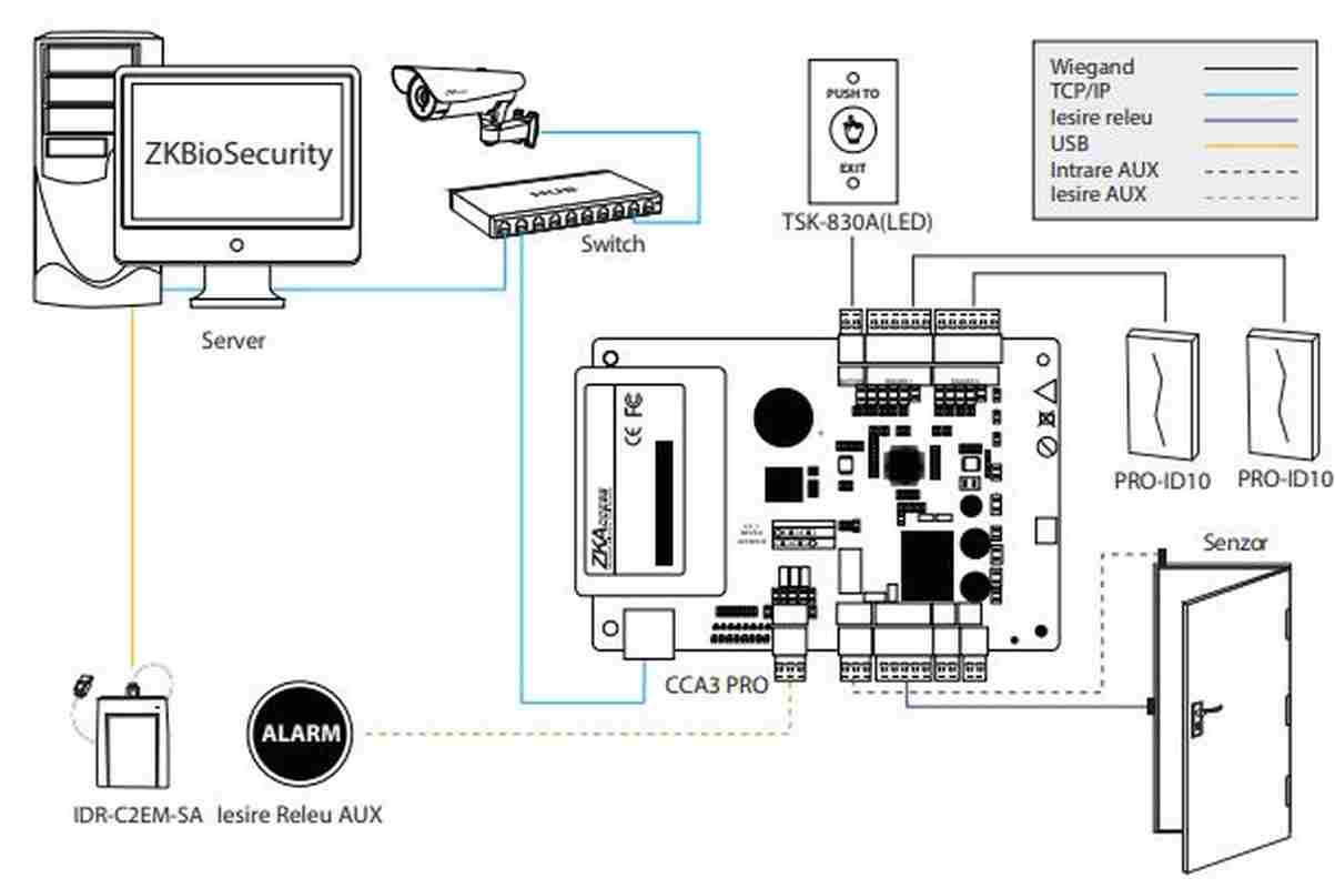 configuratie centrala control acces CCA3 PRO ZKBIO