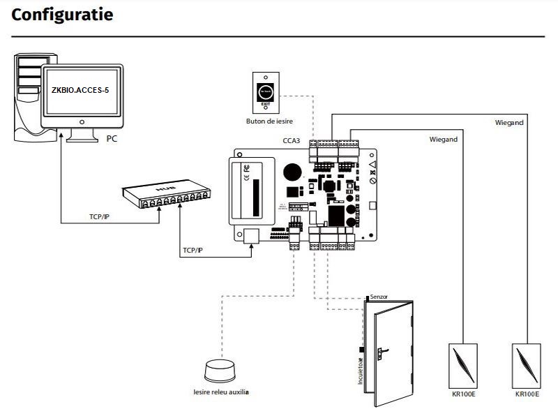 configurare centrala control acces zkbio 