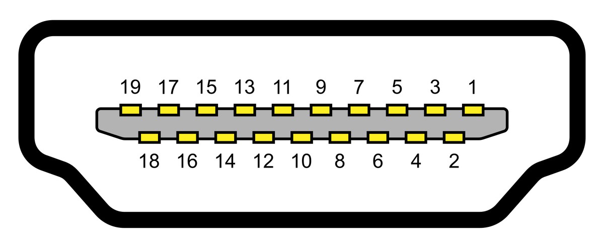 rolul fiecarui pin dintr-un cablu hdmi cu 19 pini