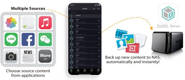Imagine NAS542-EU0101F dispozitive conectate