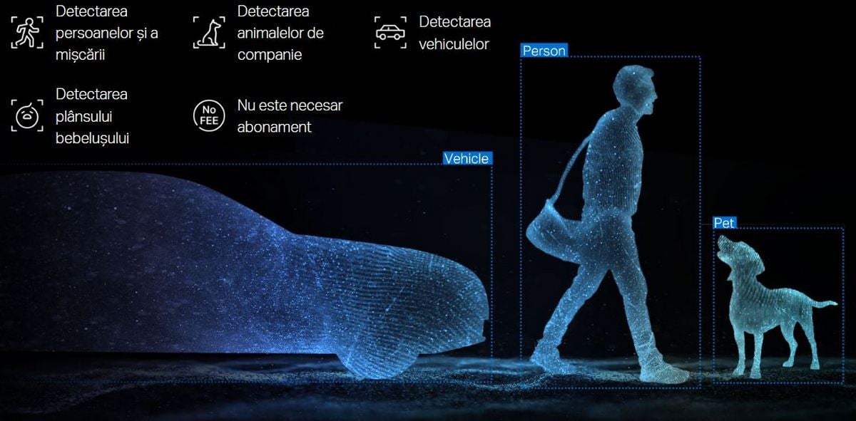 detectie cu inteligenta artificiala