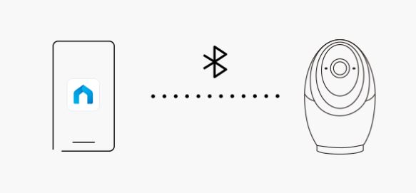 conectivitate Wi-Fi