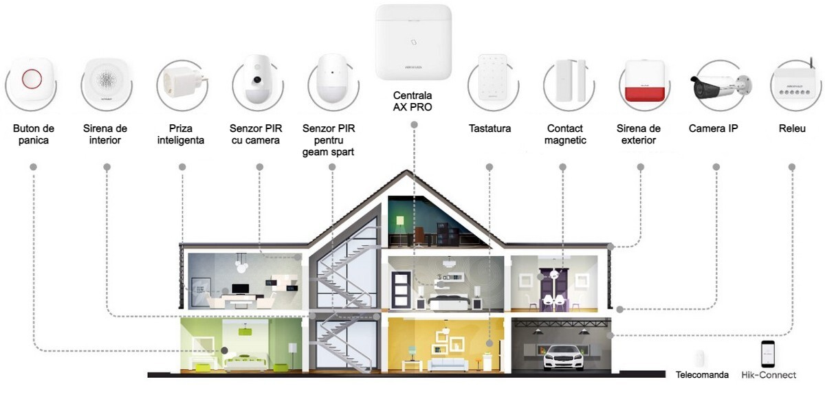 hikvision ax pro