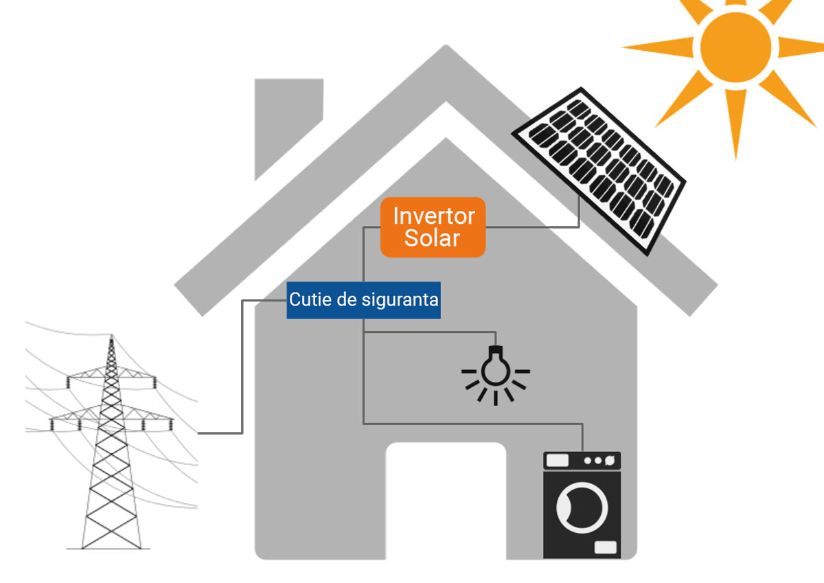 invertor solar