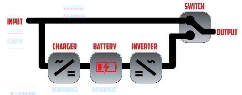 sursa neintreruptibila