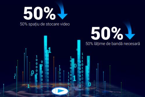 compresie video