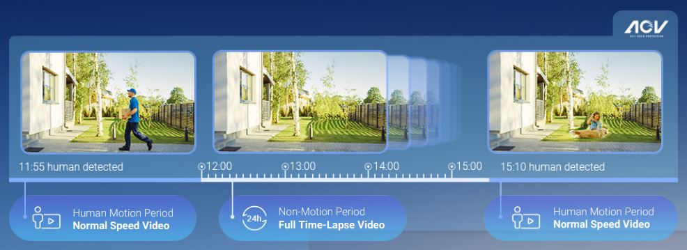 camera Ezviz wireless