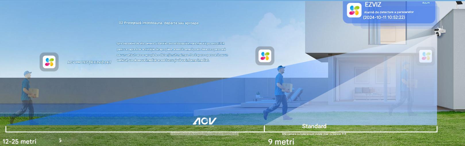 detectare miscare camera ezviz