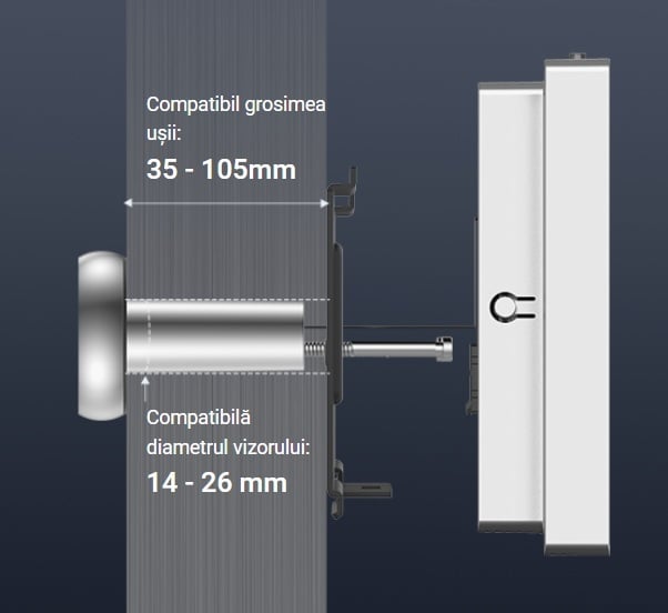 grosime usa compatibila
