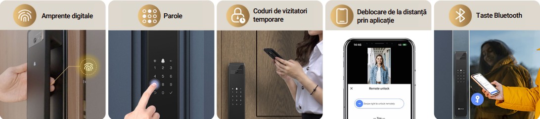 multiple moduri de deblocare 