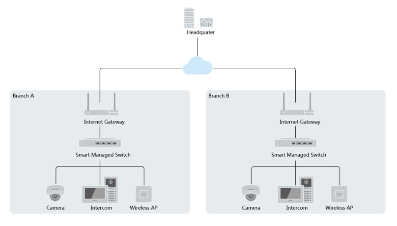 utilizare switch hikvision