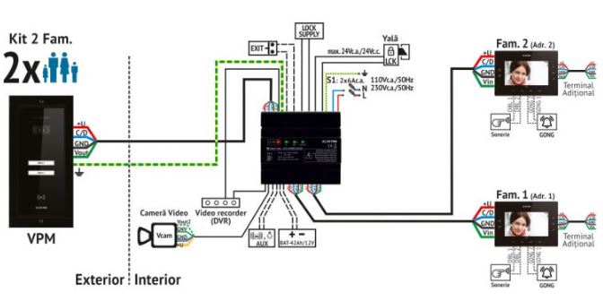Imagine VPH.02F03.ELBTL post exterior videointerfon, 2 familii