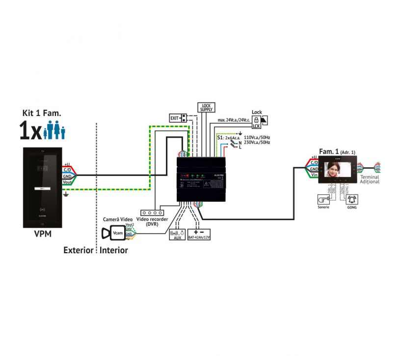 instalare videointerfon electra 4 fire 1 familie 