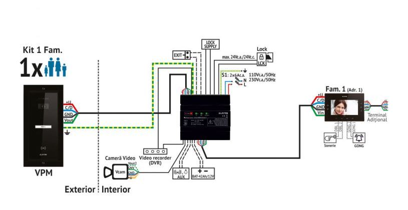 instalare videointerfon electra 4 fire 1 familie 