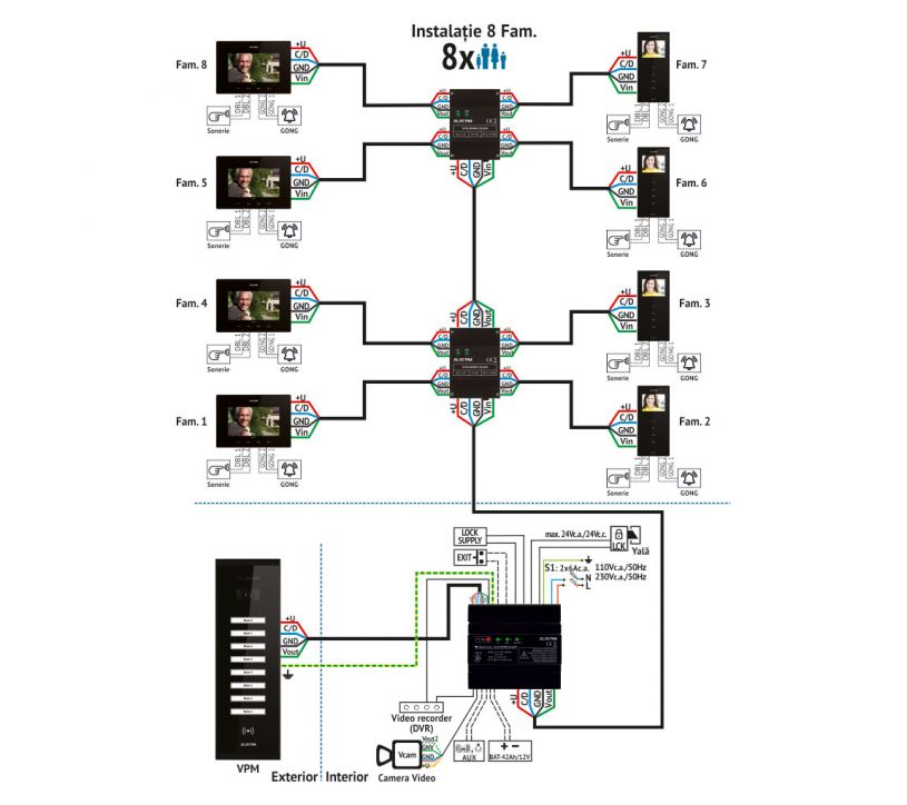 instalare videointerfon electra 4 fire 8 familii 